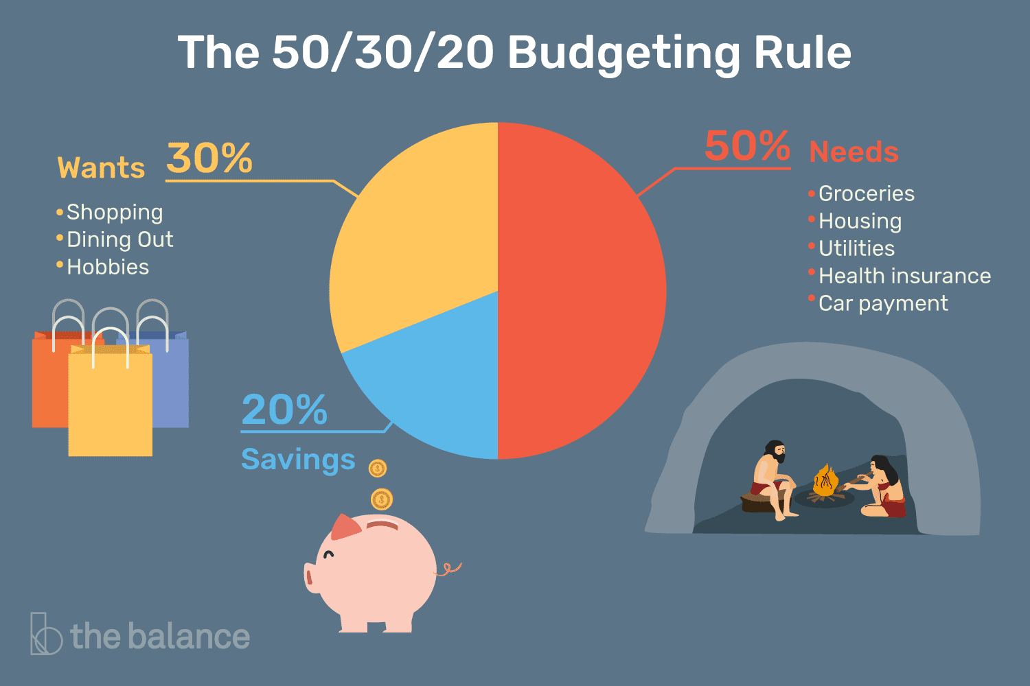 The 50 30 20 Rule A Quick Start Guide To Budgeting